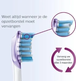 Philips Sonicare G3 Premium Gum Care HX9054/33 - Opzetborstel - 4 Stuks 21 Philips Sonicare G3 Premium Gum Care HX9054/33 - Opzetborstel - 4 Stuks -Mondelinge Benodigdheden Winkel 1137x1200 2