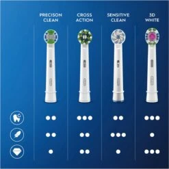Oral B Oral-B Precision Clean - Met CleanMaximiser-technologie - Opzetborstels -10 Stuks - Brievenbusverpakking -Mondelinge Benodigdheden Winkel 1199x1200 27