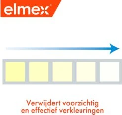Elmex Anti-Cariës Whitening Tandpasta 3 X 75ml - Voordeelverpakking -Mondelinge Benodigdheden Winkel 1200x1138 2