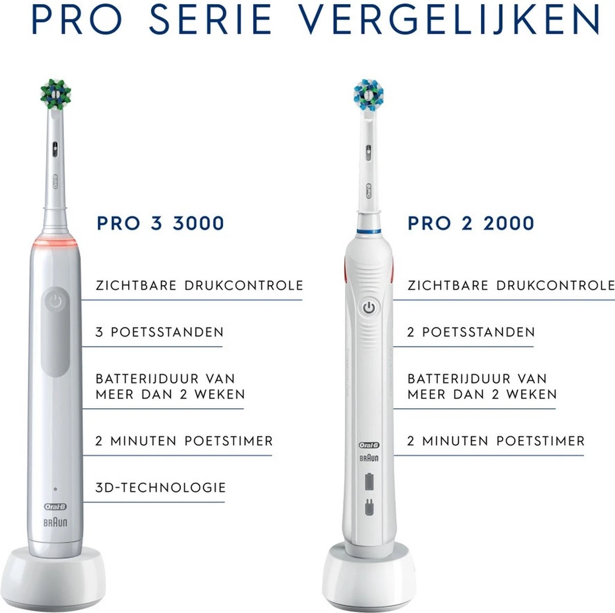 Oral B Oral-B Pro 3 3500 - Elektrische Tandenborstel - Wit 6 Oral B Oral-B Pro 3 3500 - Elektrische Tandenborstel - Wit - Afbeelding 4