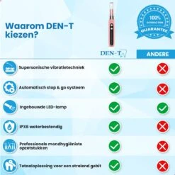 DEN-T® PRO U500 - Elektrische Sonische Tandsteen Verwijderaar - Roze -Mondelinge Benodigdheden Winkel 1200x1200 1040