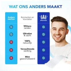 Imperatoris - Teeth Whitening Strips - 28x Strips - Zonder Peroxide (0%) - Tandenbleekset - Tanden Bleekstrips – Tanden Bleken - PAP+ -Mondelinge Benodigdheden Winkel 1200x1200 1181