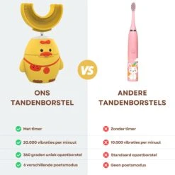 Merkloos Elektrische Sonische Tandenborstel Voor Kinderen Tussen 2 T/m 6 Jaar Met Timer - Elektrische Kindertandenborstel - 360º Graden - 6 Poetsmodus - IPX7 Waterbestendig - Geel 16 Merkloos Elektrische Sonische Tandenborstel Voor Kinderen Tussen 2 T/m 6 Jaar Met Timer - Elektrische Kindertandenborstel - 360º Graden - 6 Poetsmodus - IPX7 Waterbestendig - Geel -Mondelinge Benodigdheden Winkel 1200x1200 126