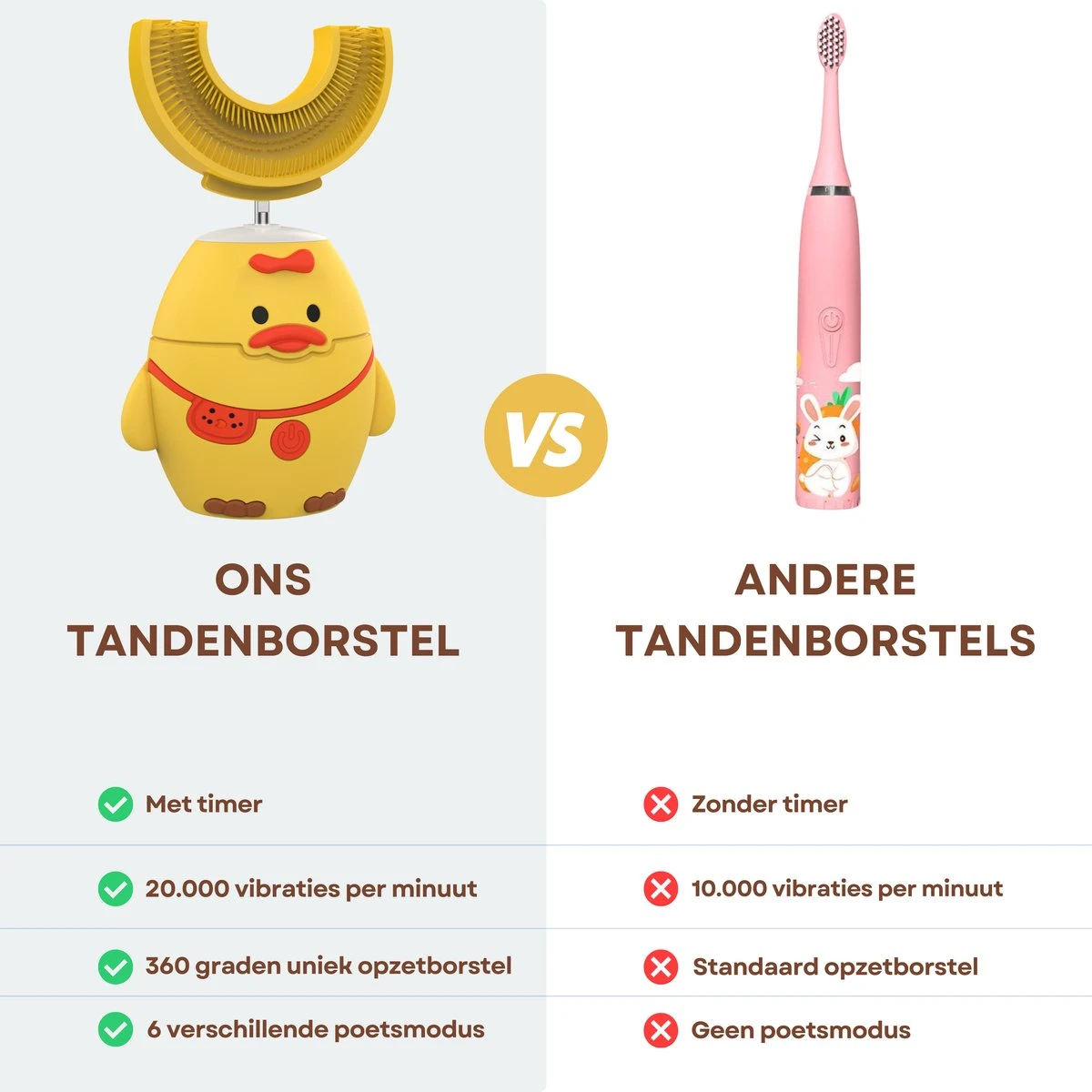 Merkloos Elektrische Sonische Tandenborstel Voor Kinderen Tussen 2 T/m 6 Jaar Met Timer - Elektrische Kindertandenborstel - 360º Graden - 6 Poetsmodus - IPX7 Waterbestendig - Geel 7 Merkloos Elektrische Sonische Tandenborstel Voor Kinderen Tussen 2 T/m 6 Jaar Met Timer - Elektrische Kindertandenborstel - 360º Graden - 6 Poetsmodus - IPX7 Waterbestendig - Geel - Afbeelding 5