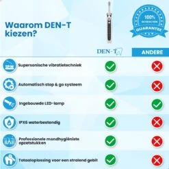 DEN-T® PRO P350 Elektrische Tandenpolijster - Wit - 5 Standen - 5 Opzetstukken - Polijstmachine - Polijstset - Tanden Polijsten - -Mondelinge Benodigdheden Winkel 1200x1200 387