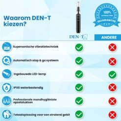 DEN-T® PRO U500 - Elektrische Sonische Tandsteen Verwijderaar - Zwart -Mondelinge Benodigdheden Winkel 1200x1200 975