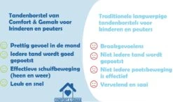 Tandenborstel Voor Baby En Kind - Eenvoudig, Hygiënisch En De Oplossing Voor Tandenpoetsen Bij Kinderen - BPA Vrij – BLAUW -Mondelinge Benodigdheden Winkel 1200x708