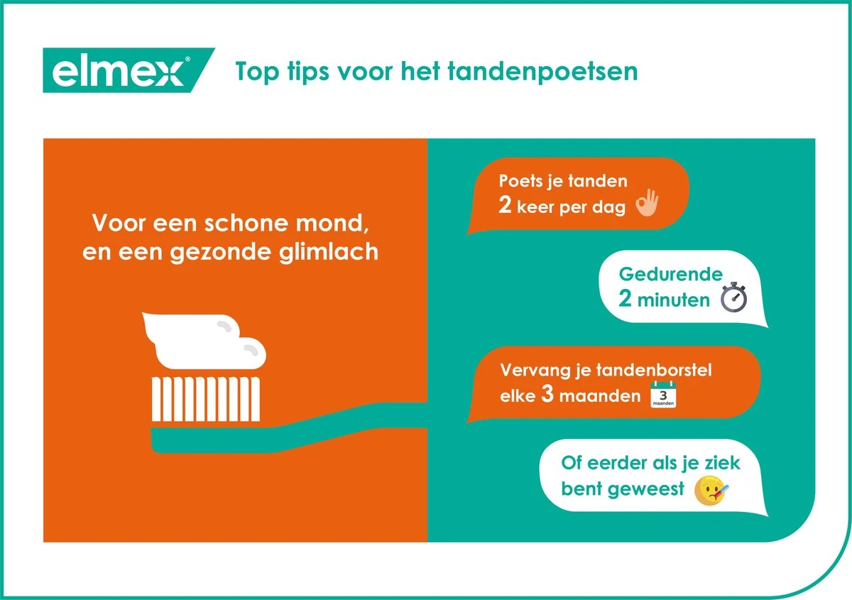 Elmex Glazuur Protection Tandpasta 4 X 75ml - Voordeelverpakking 10 Elmex Glazuur Protection Tandpasta 4 X 75ml - Voordeelverpakking - Afbeelding 8