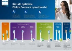 Philips Sonicare Prestige 9900 HX9992/12 - Elektrische Tandenborstel Met SenseIQ - Donkerblauw 36 Philips Sonicare Prestige 9900 HX9992/12 - Elektrische Tandenborstel Met SenseIQ - Donkerblauw -Mondelinge Benodigdheden Winkel 1200x848 25