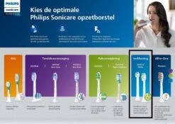 Philips Sonicare W2 Optimal White HX6068/12 - Opzetborstels - 8 Stuks -Mondelinge Benodigdheden Winkel 1200x848 28