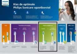 Philips Sonicare C2 Optimal Plaque Defence HX9022/10 - Opzetborstels - 2 Stuks 31 Philips Sonicare C2 Optimal Plaque Defence HX9022/10 - Opzetborstels - 2 Stuks -Mondelinge Benodigdheden Winkel 1200x848 33