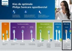 Philips A3 Premium All-inOne HX9092/10 - Opzetborstels - 2 Stuks -Mondelinge Benodigdheden Winkel 1200x848 36