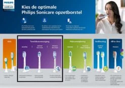 Philips Sonicare G3 Premium Gum Care HX9054/33 - Opzetborstel - 4 Stuks 30 Philips Sonicare G3 Premium Gum Care HX9054/33 - Opzetborstel - 4 Stuks -Mondelinge Benodigdheden Winkel 1200x848 37