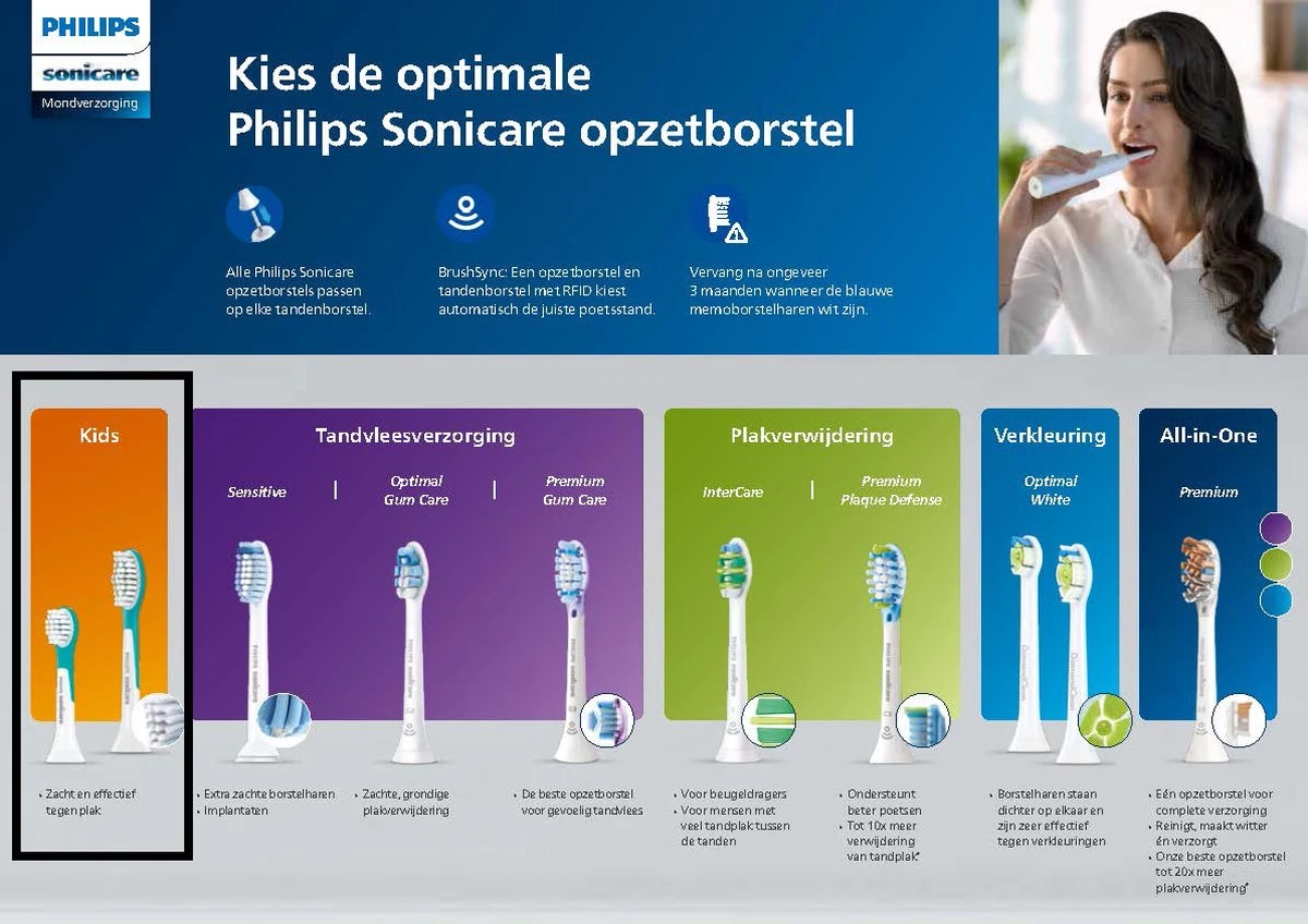 Philips Sonicare For Kids Standard A2 HX6042/33 - Opzetborstel - 2 Stuks 9 Philips Sonicare For Kids Standard A2 HX6042/33 - Opzetborstel - 2 Stuks - Afbeelding 7